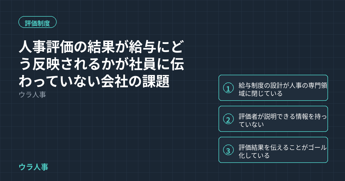 人事評価の結果が給与に反映されない3つの構造的な理由を示すアイキャッチ画像
