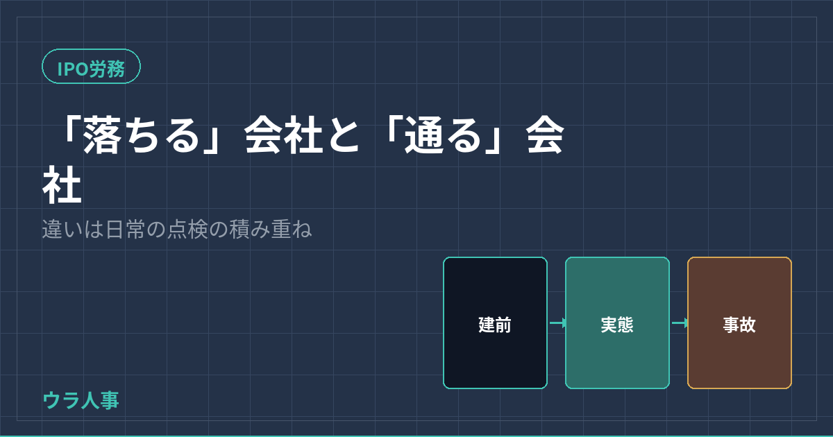 労務DDで通る会社と落ちる会社の違いを示すウラ人事のアイキャッチ