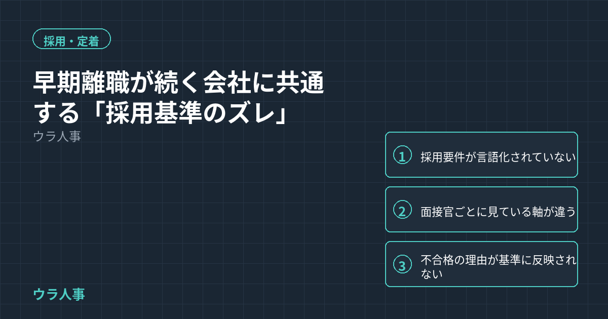 早期離職が続く会社に共通する「採用基準のズレ」を示すアイキャッチ画像。3つの構造的な理由(採用要件が言語化されていない、面接官ごとに見ている軸が違う、不合格の理由が基準に反映されない)を図解