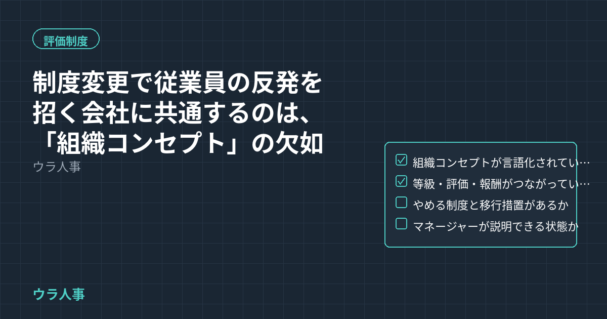 組織コンセプトと制度変更の関係を示すチェックリスト型のアイキャッチ画像。評価制度カテゴリーのタイトルを表示している。