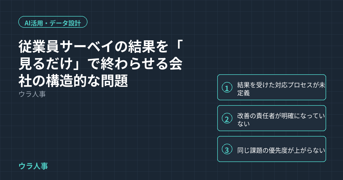 従業員サーベイの結果を見るだけで終わらせてしまう3つの構造的理由を示すアイキャッチ画像